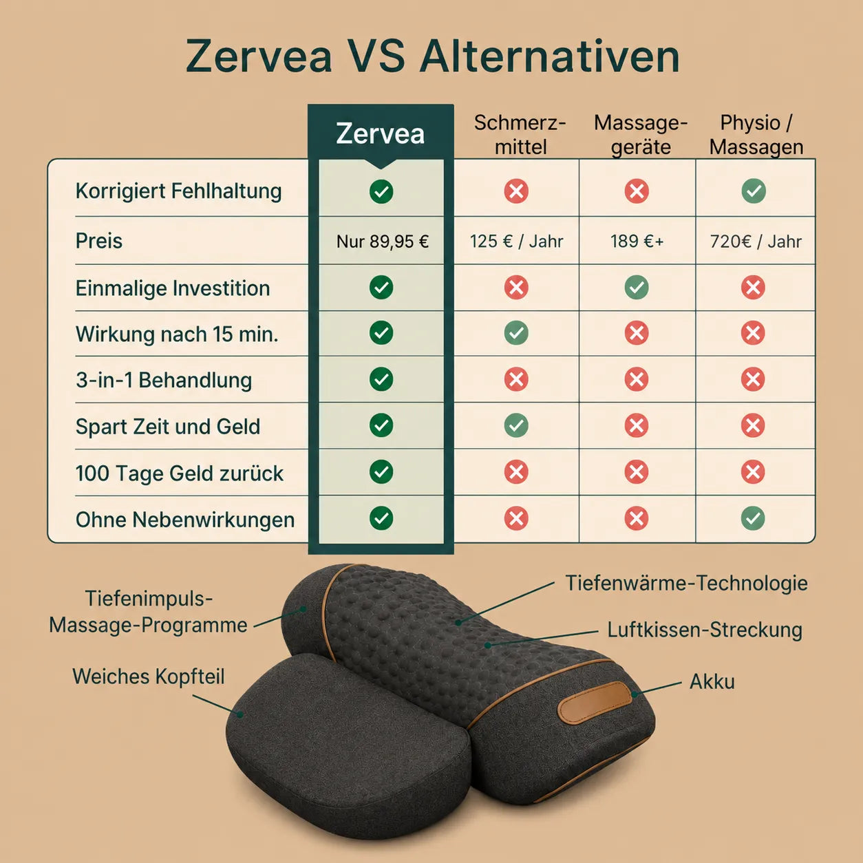 Zervea: 3-in-1 Massagerät