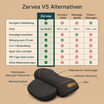 Zervea: 3-in-1 Massagerät